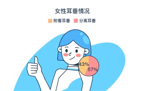 耳垂小|研究丨耳垂大的人，难道真的更有「福」吗？